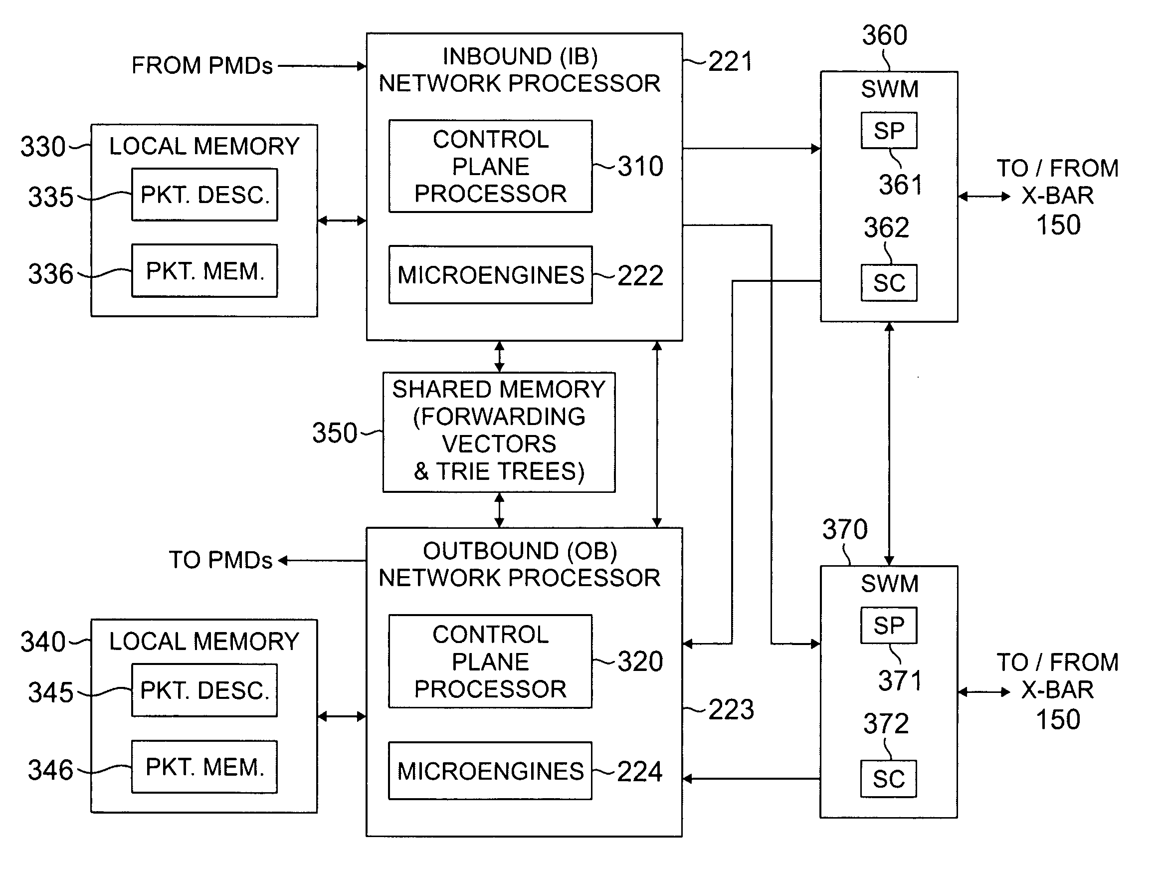 Apparatus and method for sharing variables and resources in a multiprocessor routing node