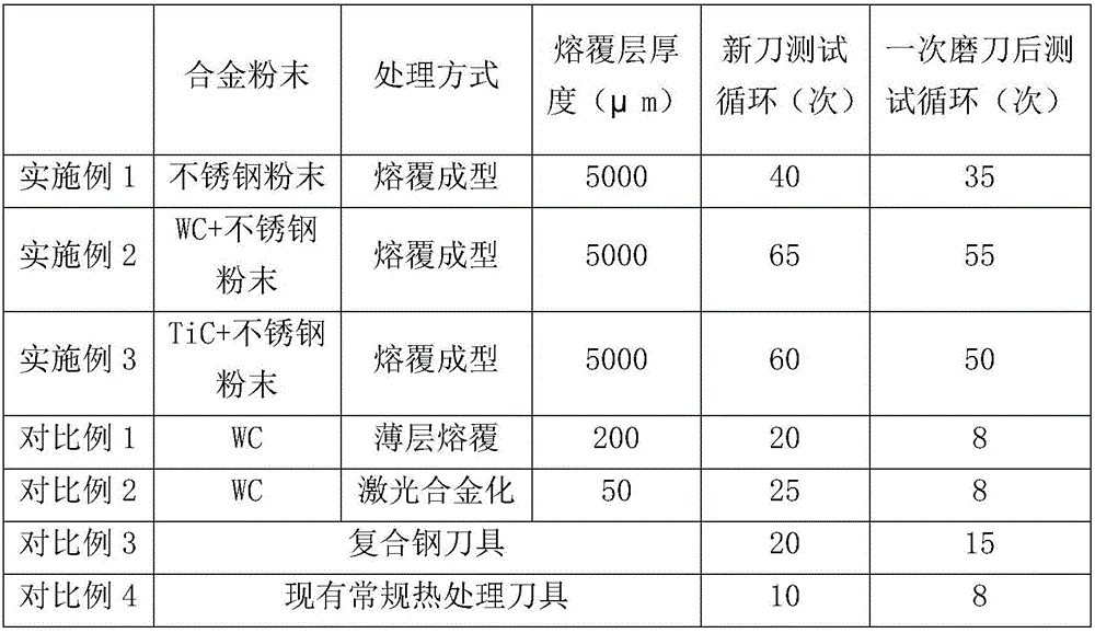 Tool and manufacturing method thereof