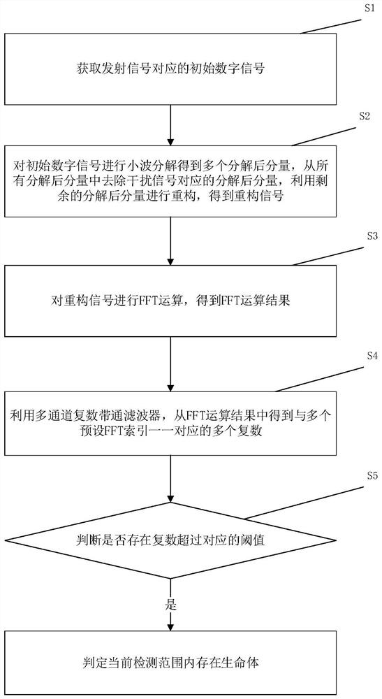 Signal processing method and system of microwave micro-motion sensor, and related component