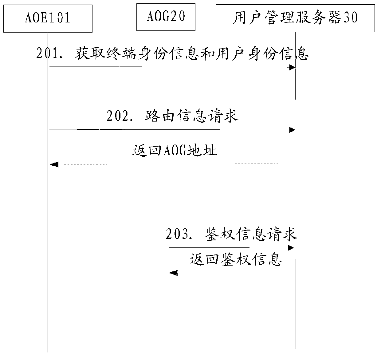 Method, system and device for supporting permanent online of application client