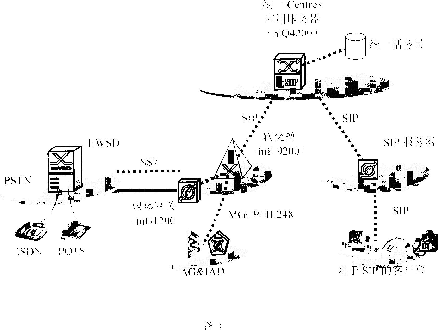 Method and equipment for realizing virtual private exchange