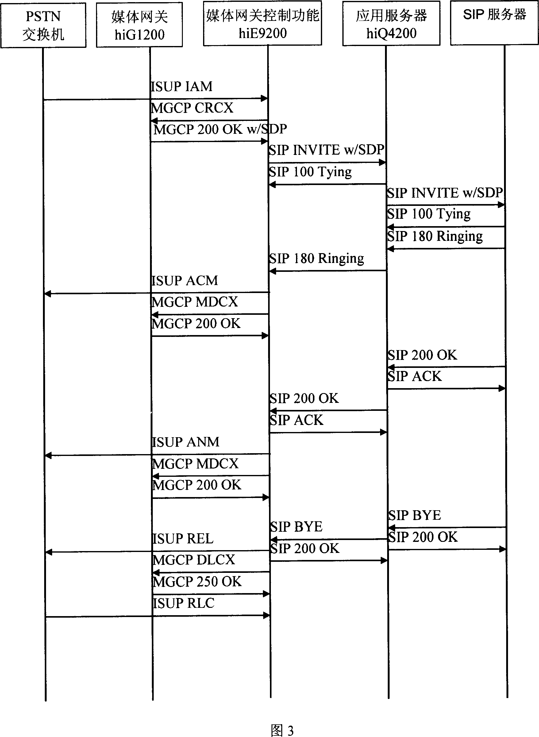Method and equipment for realizing virtual private exchange
