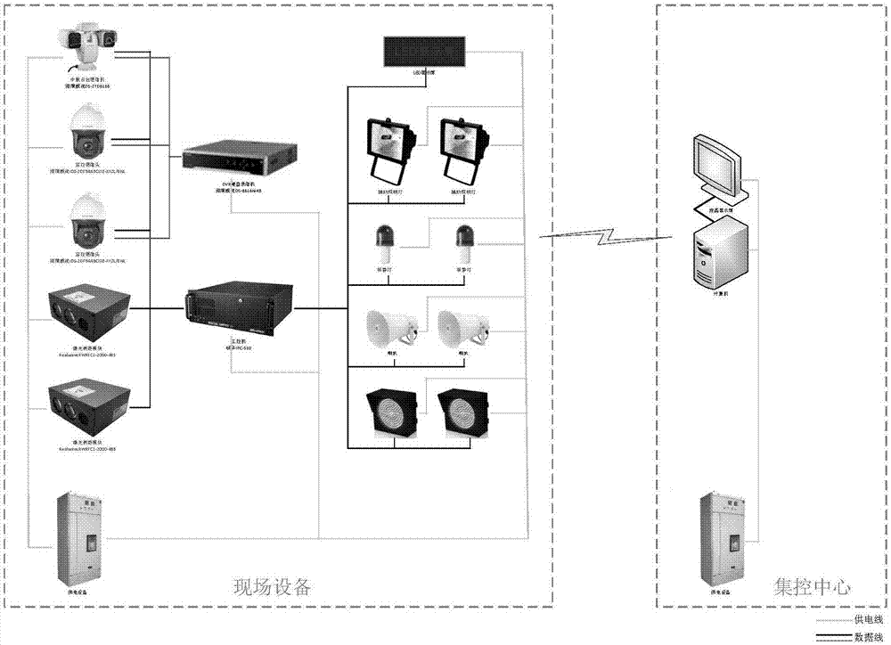 Active ship impact prevention monitoring system for bridge and method thereof