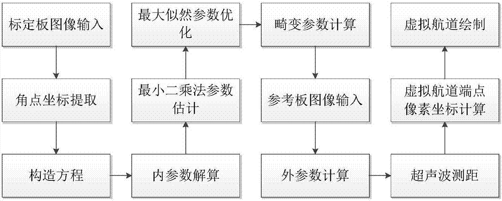 Active ship impact prevention monitoring system for bridge and method thereof