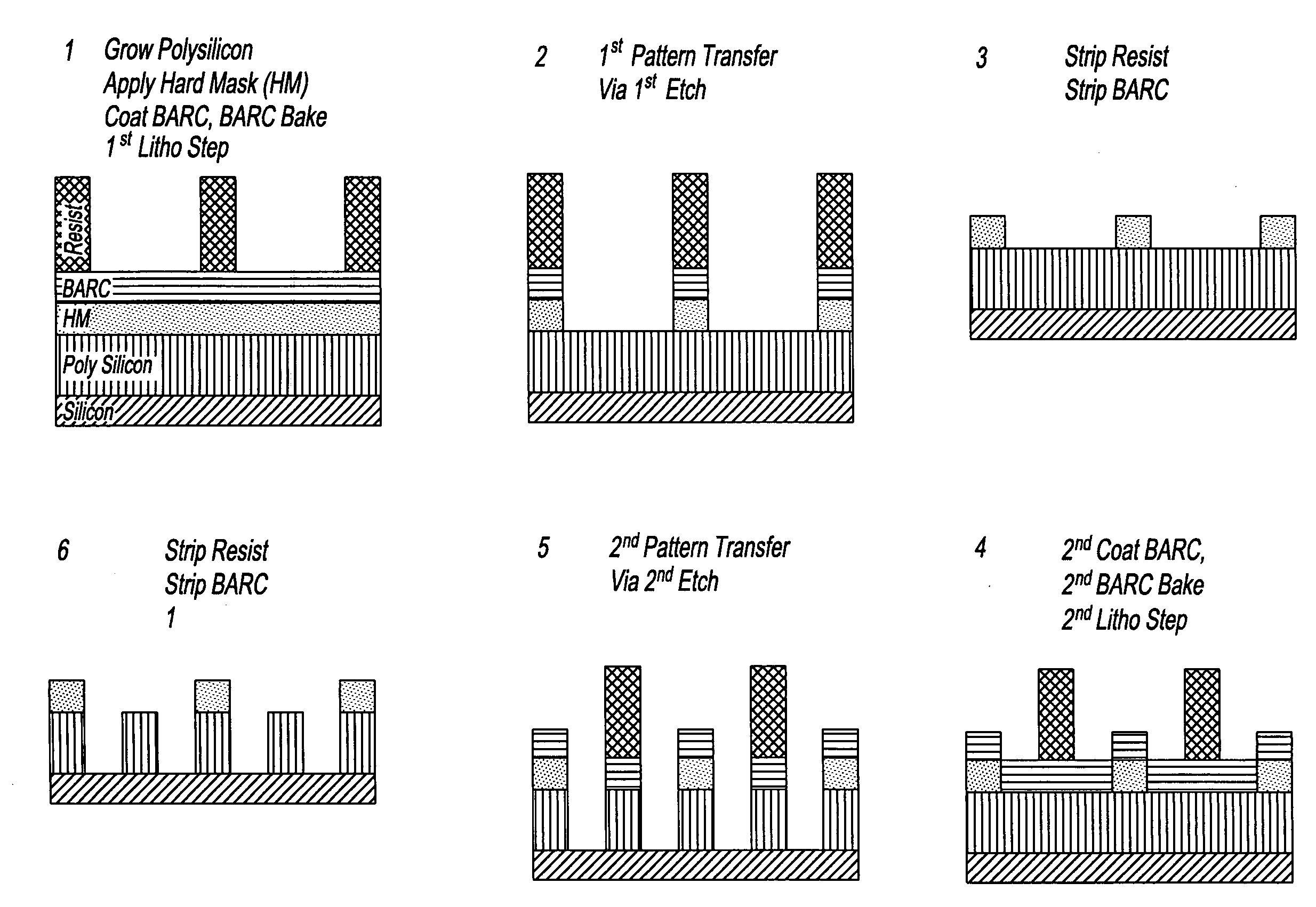 Device manufacturing process utilizing a double patterning process
