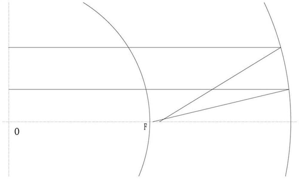 Achromatic grating stretcher based on off-axis compensation configuration of total reflection telescopic system