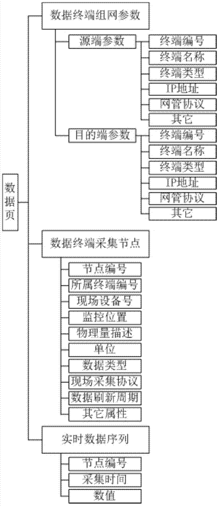 An OPC data acquisition and monitoring intelligent terminal based on td-lte