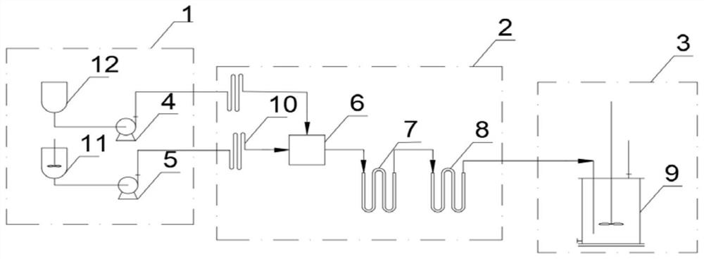 Micro-reaction equipment and method for preparing 2-nitro-4-methylsulfonyl toluene