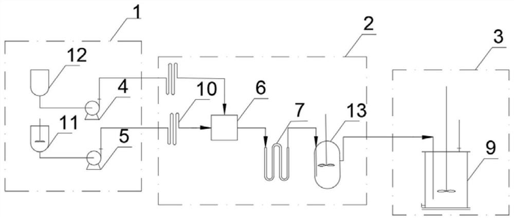 Micro-reaction equipment and method for preparing 2-nitro-4-methylsulfonyl toluene