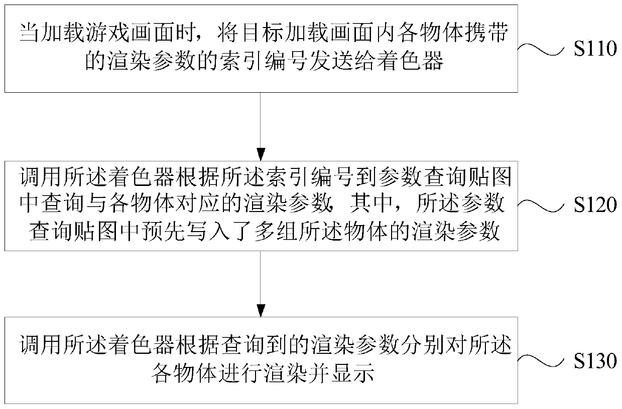 Picture rendering method and device, computer equipment and medium