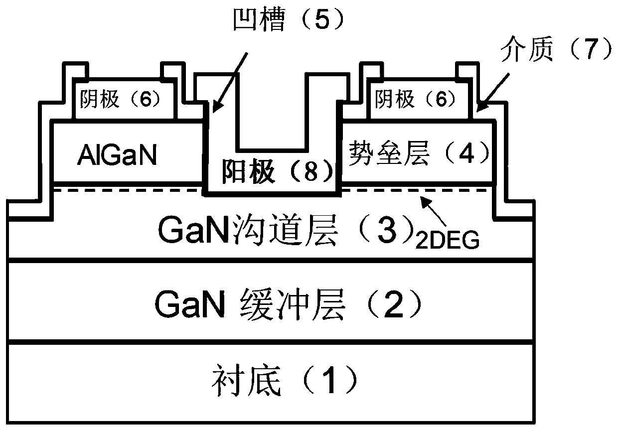 Low-turn-on-voltage GaN microwave diode based on low-work-function anode metal and preparation method thereof
