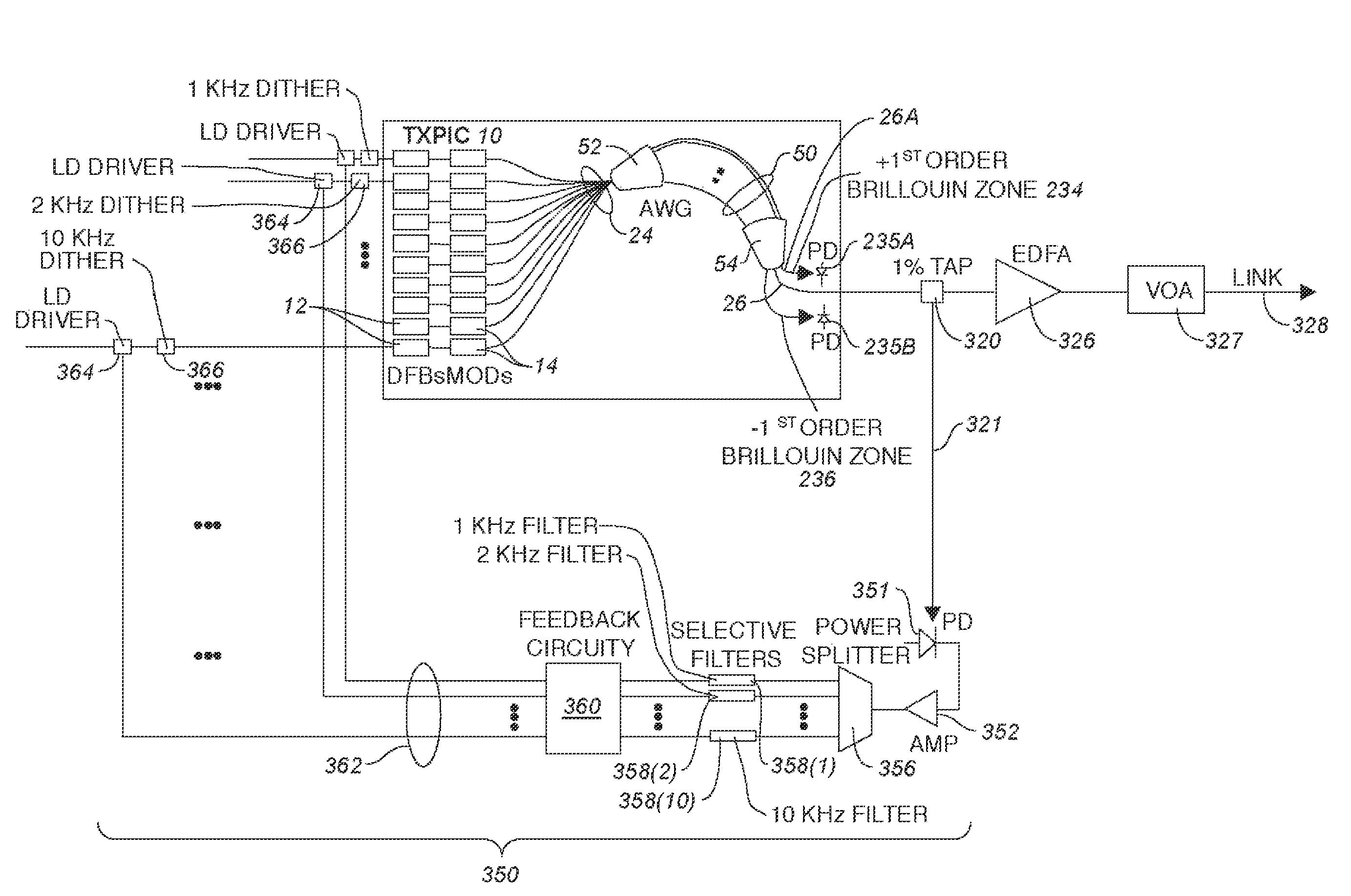 Monolithic transmitter photonic integrated circuit (TxPIC) having tunable modulated sources with feedback system for source power level or wavelength tuning