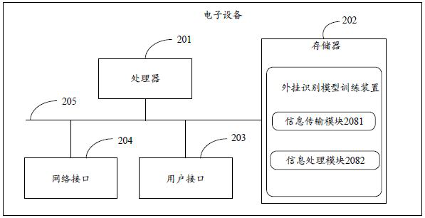 Plug-in identification model training method, device, electronic equipment and storage medium