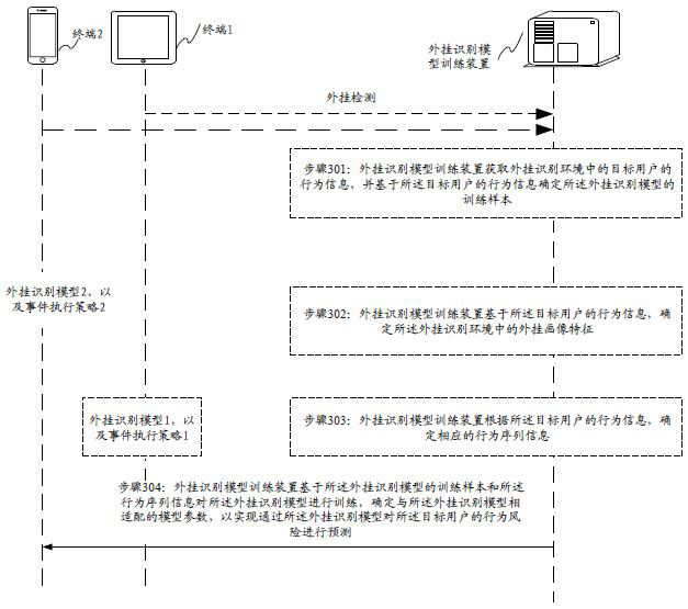 Plug-in identification model training method, device, electronic equipment and storage medium