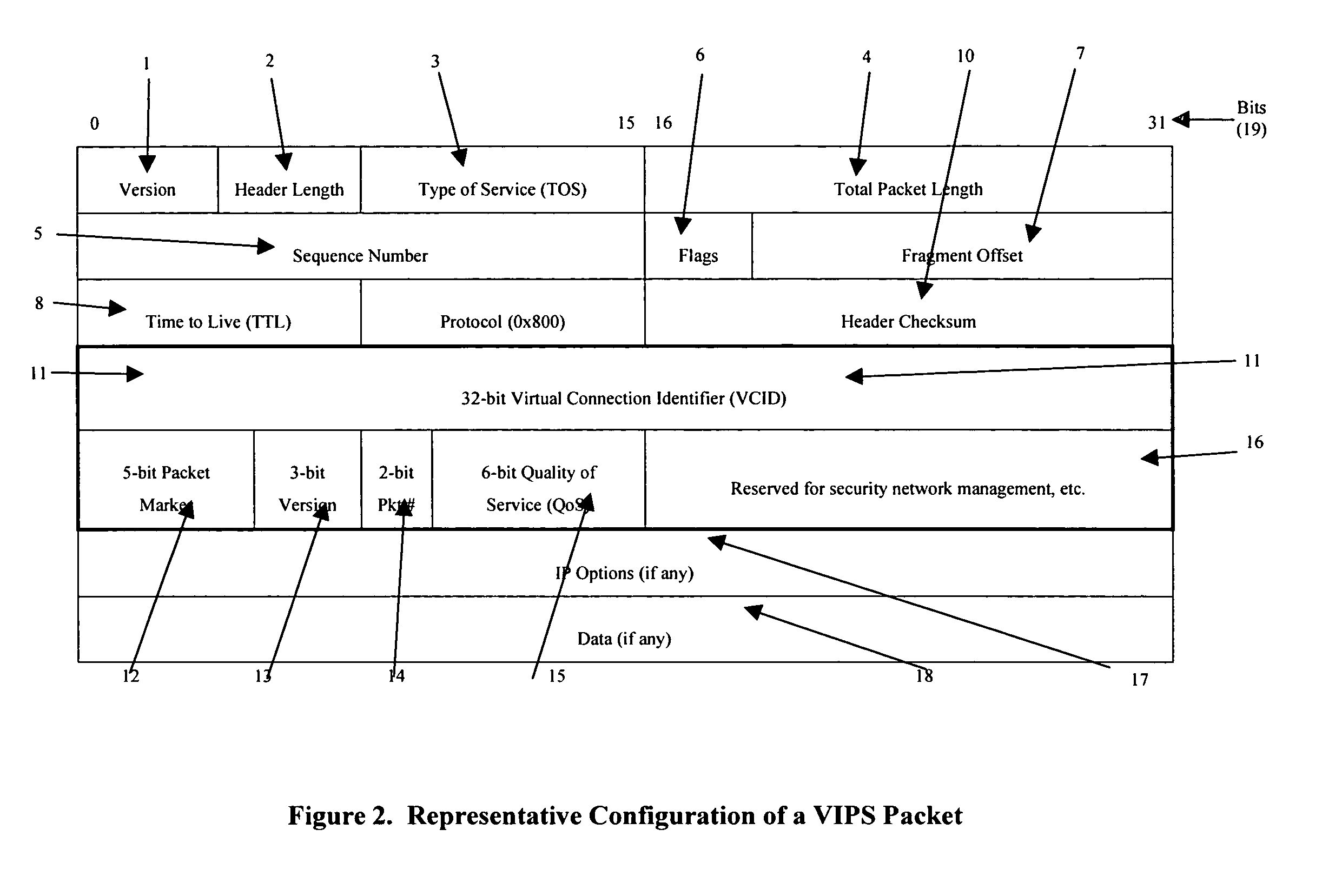 Advanced switching mechanism for providing high-speed communications with high Quality of Service