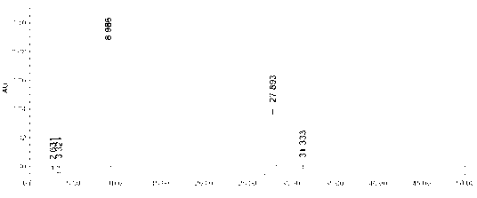 Dextromethorphan hydrobromide and guaiacol glycerin ether oral liquid and preparation method thereof