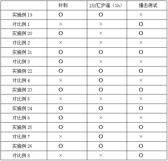 Composite all solid-state polymer electrolyte lithium ion battery and preparation method of composite all solid-state polymer electrolyte lithium ion battery