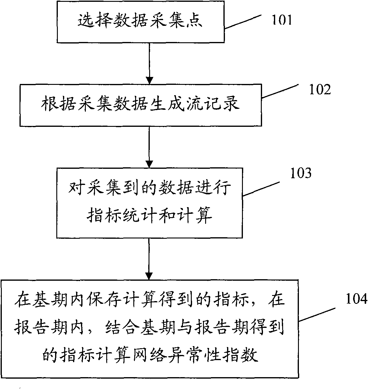 Method and system for quantificationally calculating network abnormity index