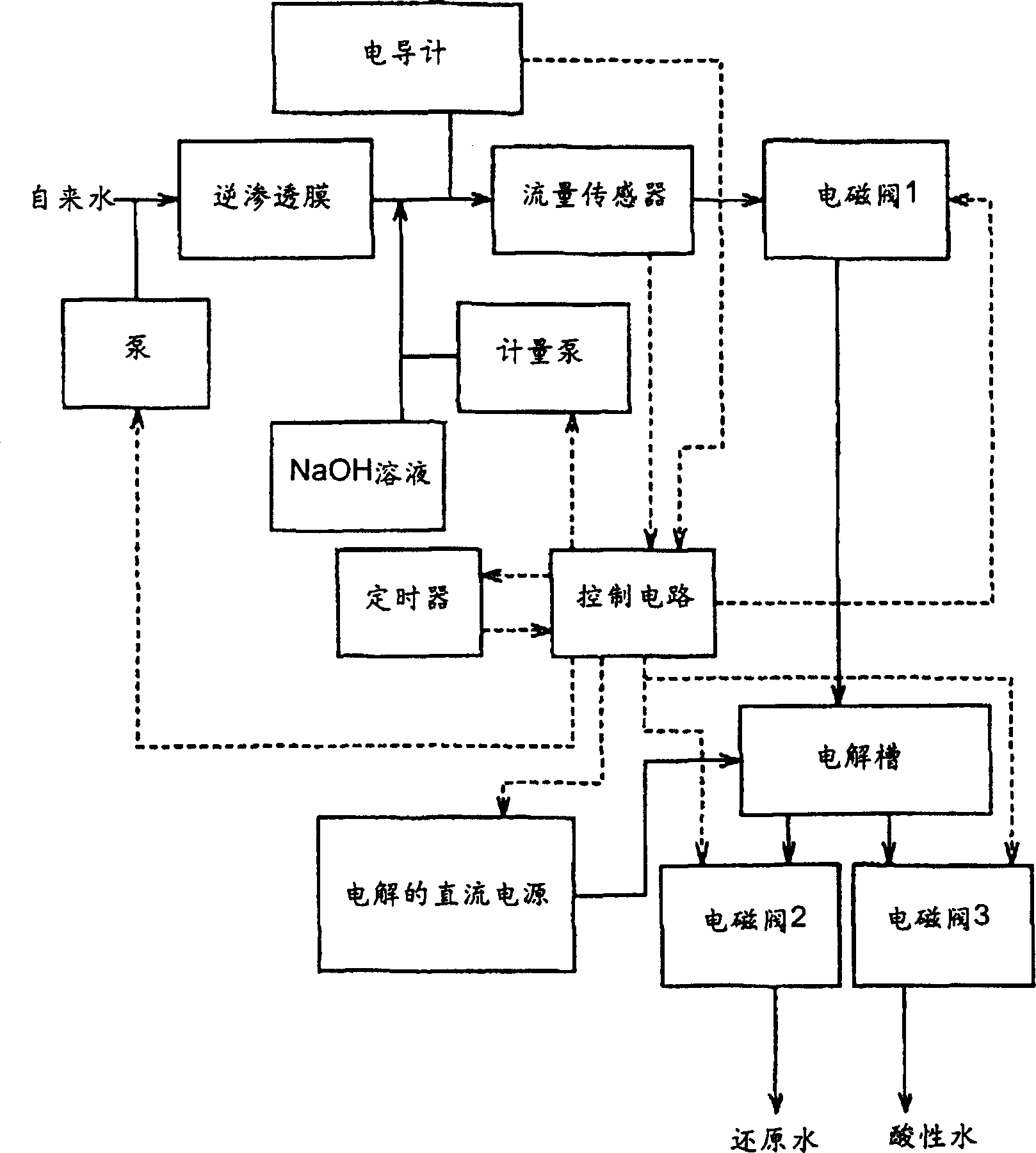 Electrolytic reduction water and anti-cancer medicine and preparation method and equipment thereof