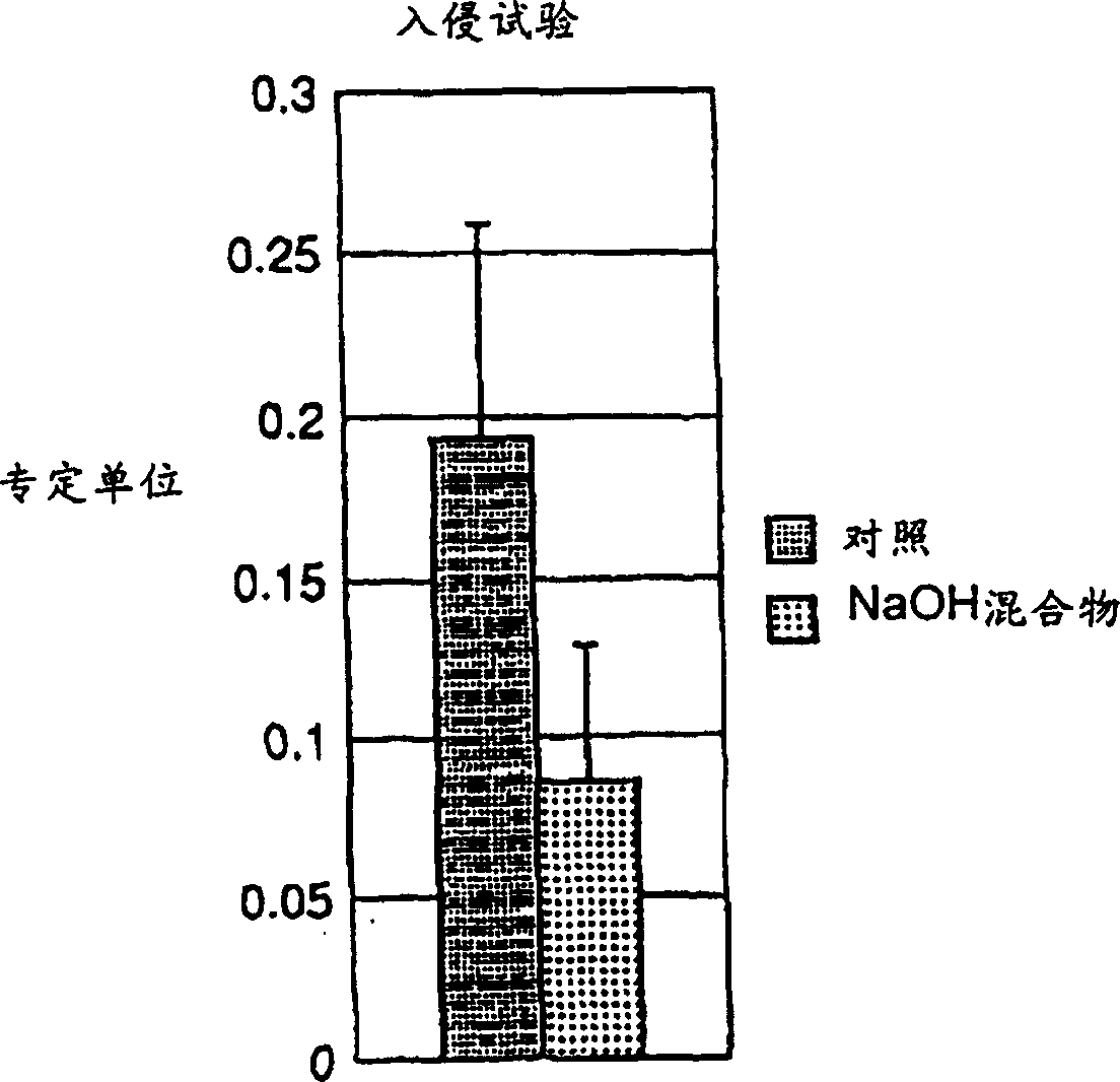 Electrolytic reduction water and anti-cancer medicine and preparation method and equipment thereof