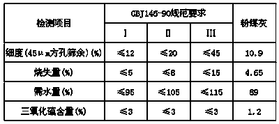 A kind of non-fluidity quick-setting strong cohesion phosphate cement repair material and preparation method thereof