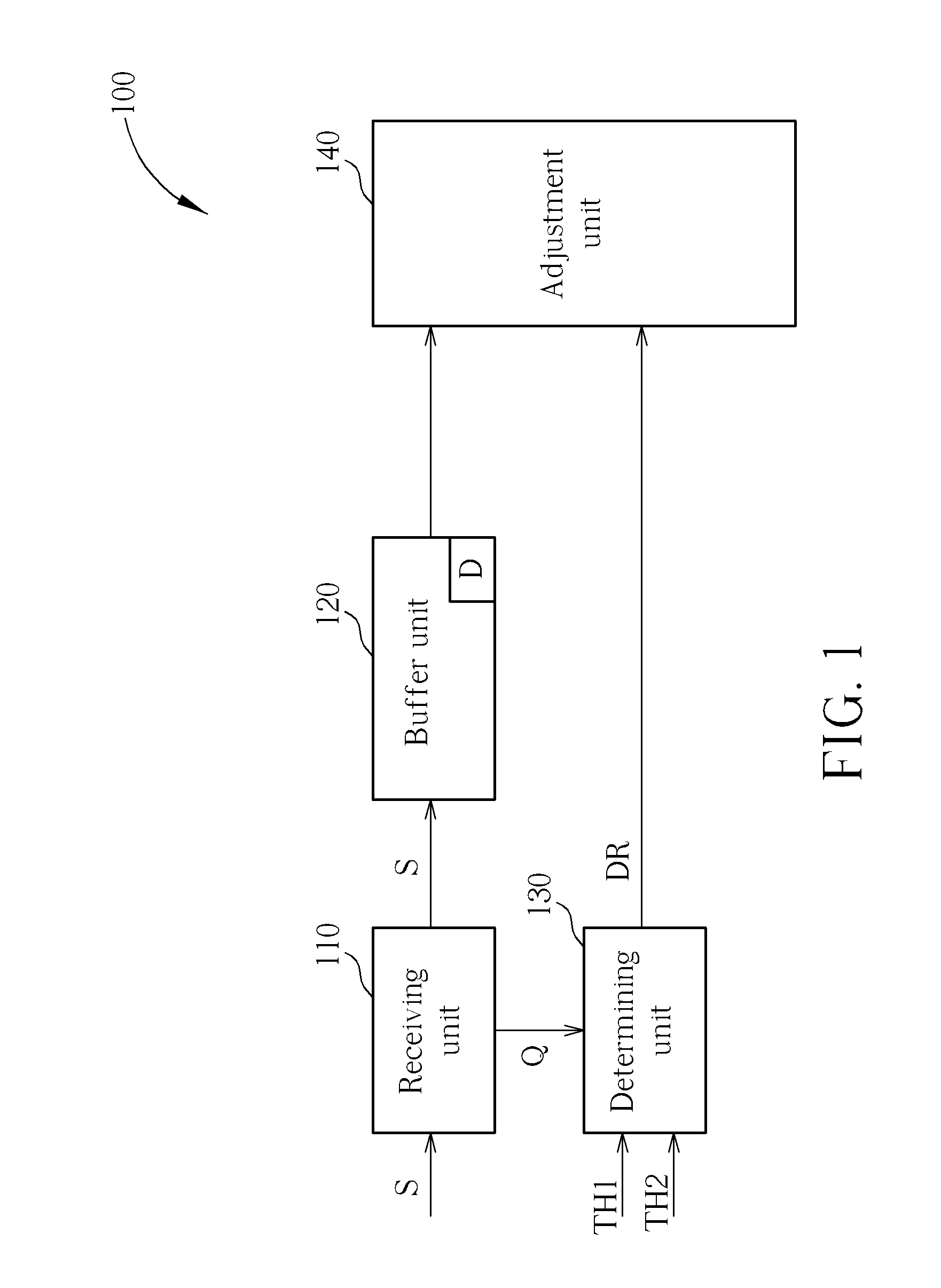 Wireless communication system and method for adjusting used depth of buffer unit in wireless communication system