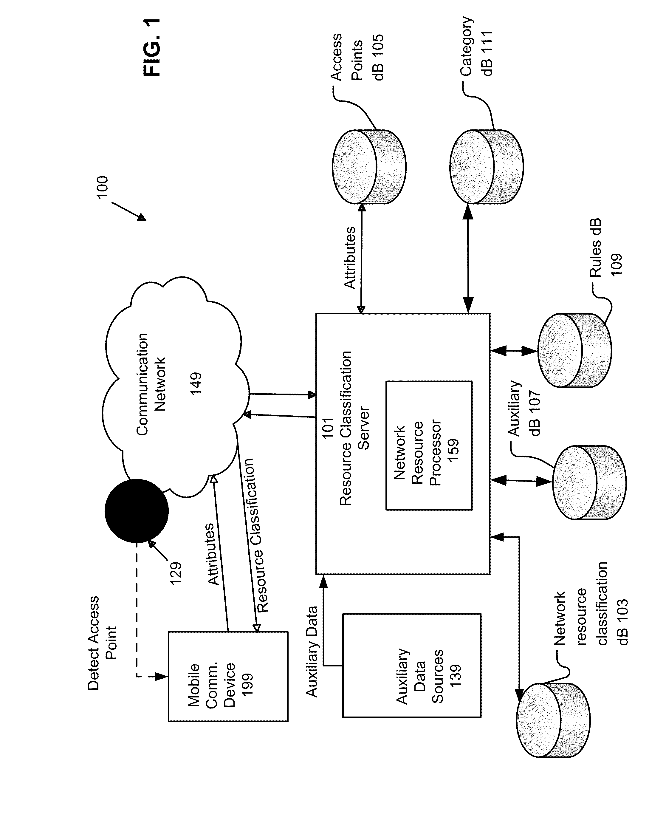 System and Method of Automatically Connecting a Mobile Communication Device to A Network Using a Communications Resource Database