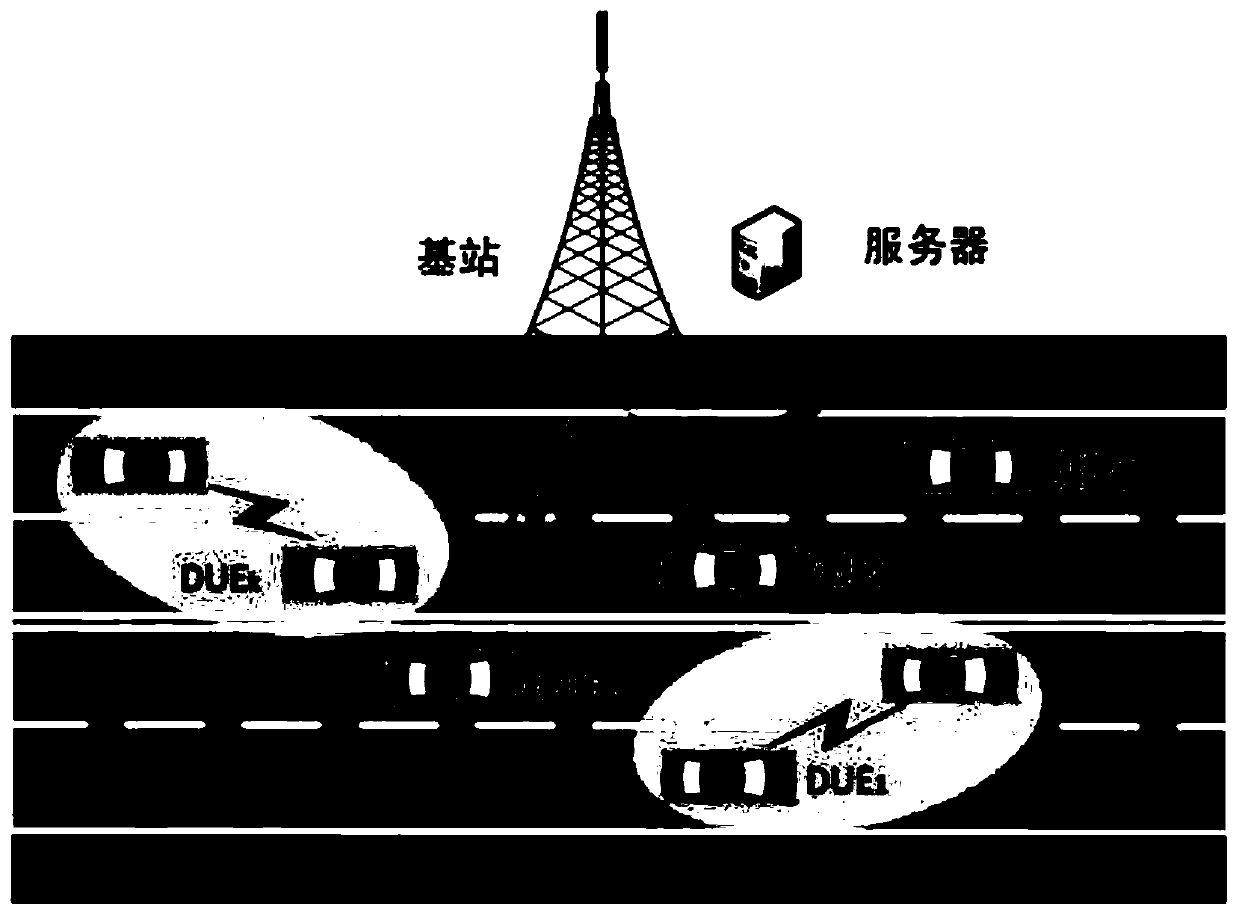 D2D-based multi-access edge computing task unloading method in Internet of Vehicles environment