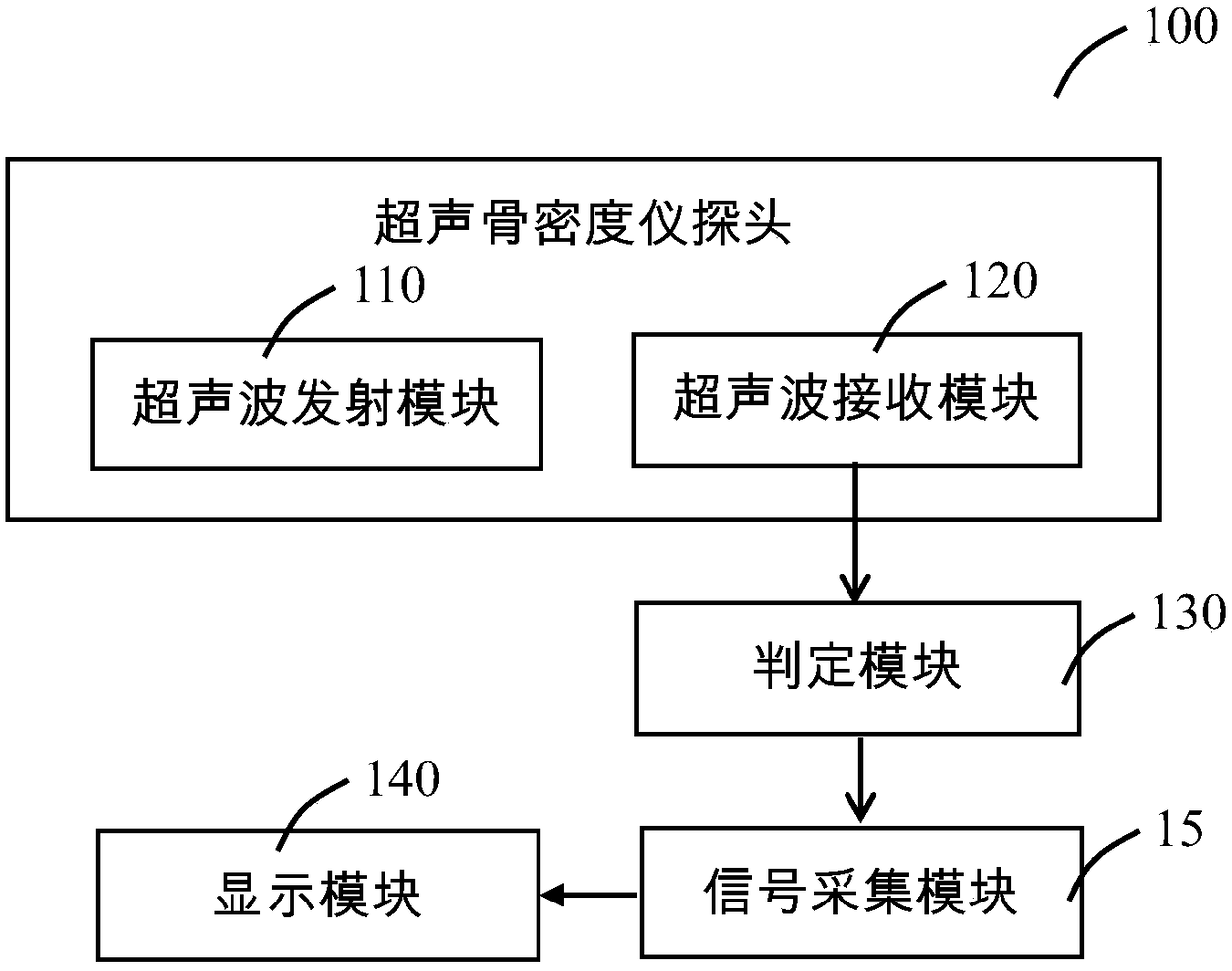 Ultrasonic bone densitometer probe position monitoring system and monitoring method