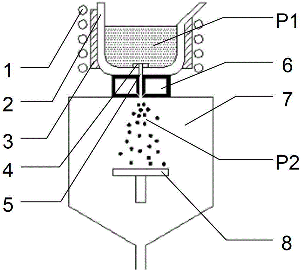 Preparation method for silicon powder