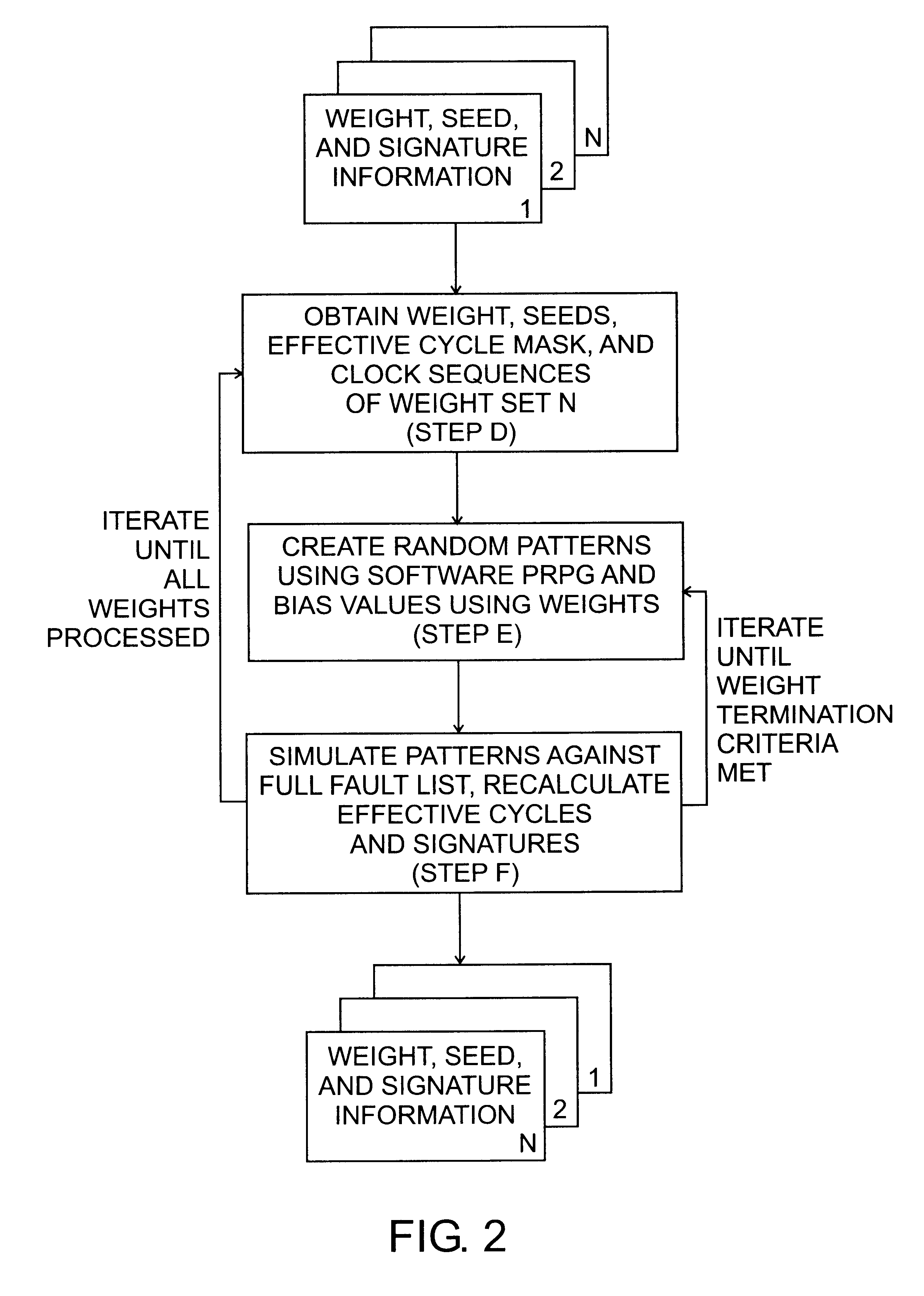 Method for improving the efficiency of weighted random pattern tests through reverse weight simulation using effective pattern masks