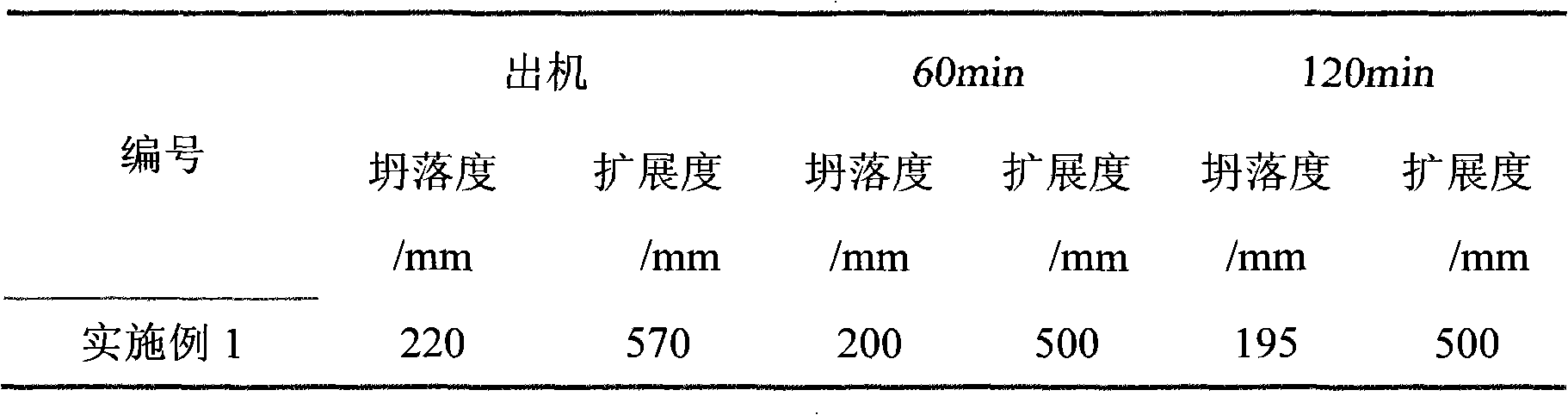 Preparation method of polycarboxylic acid water reducer