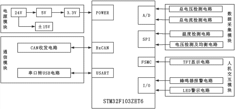 Vehicle power battery state detection system