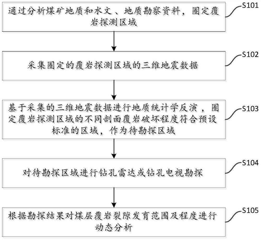 Method for dynamically and accurately detecting coal seam overlaying rock fracture development range and degree