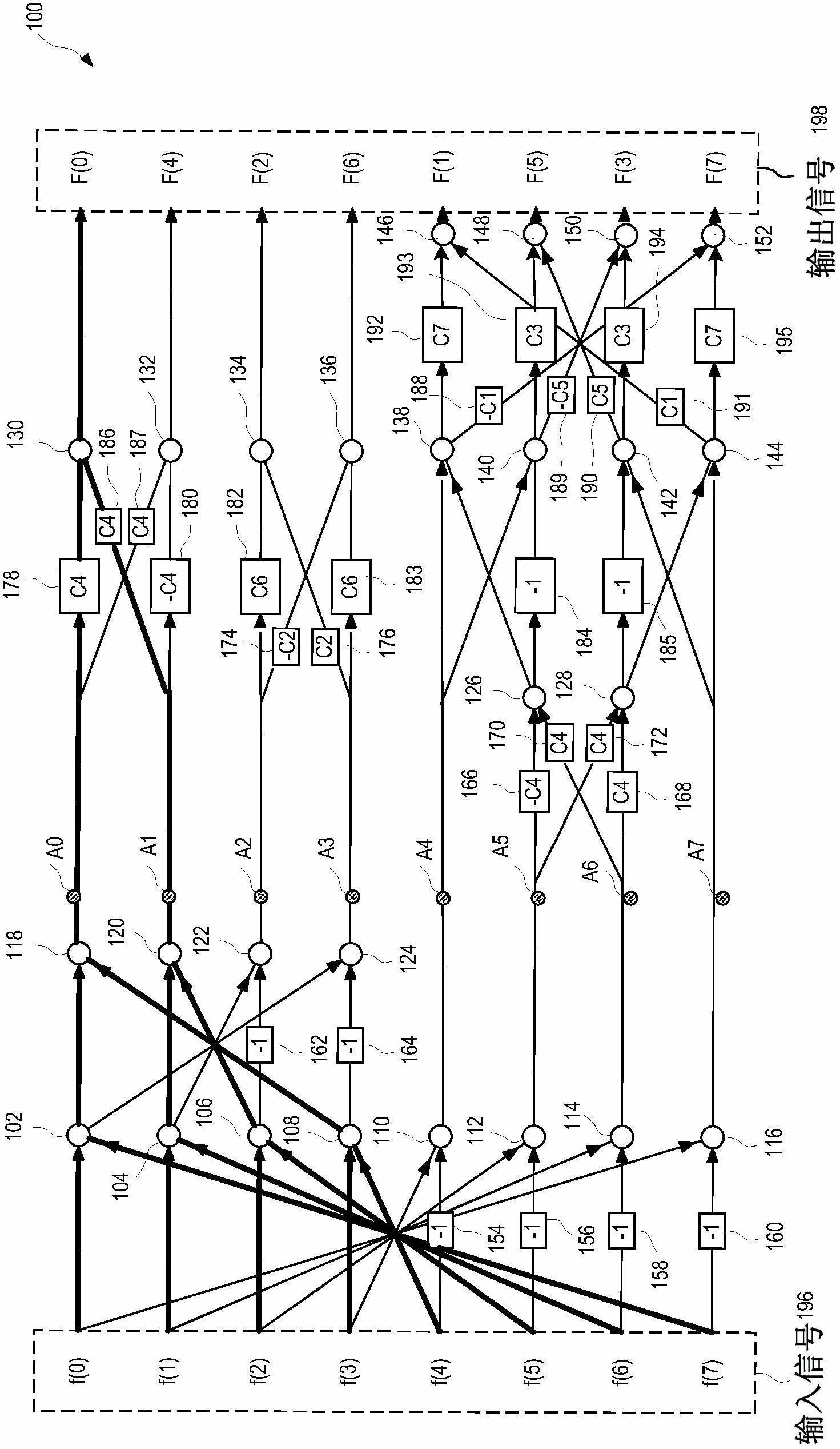 Circuits for shared flow graph based discrete cosine transform