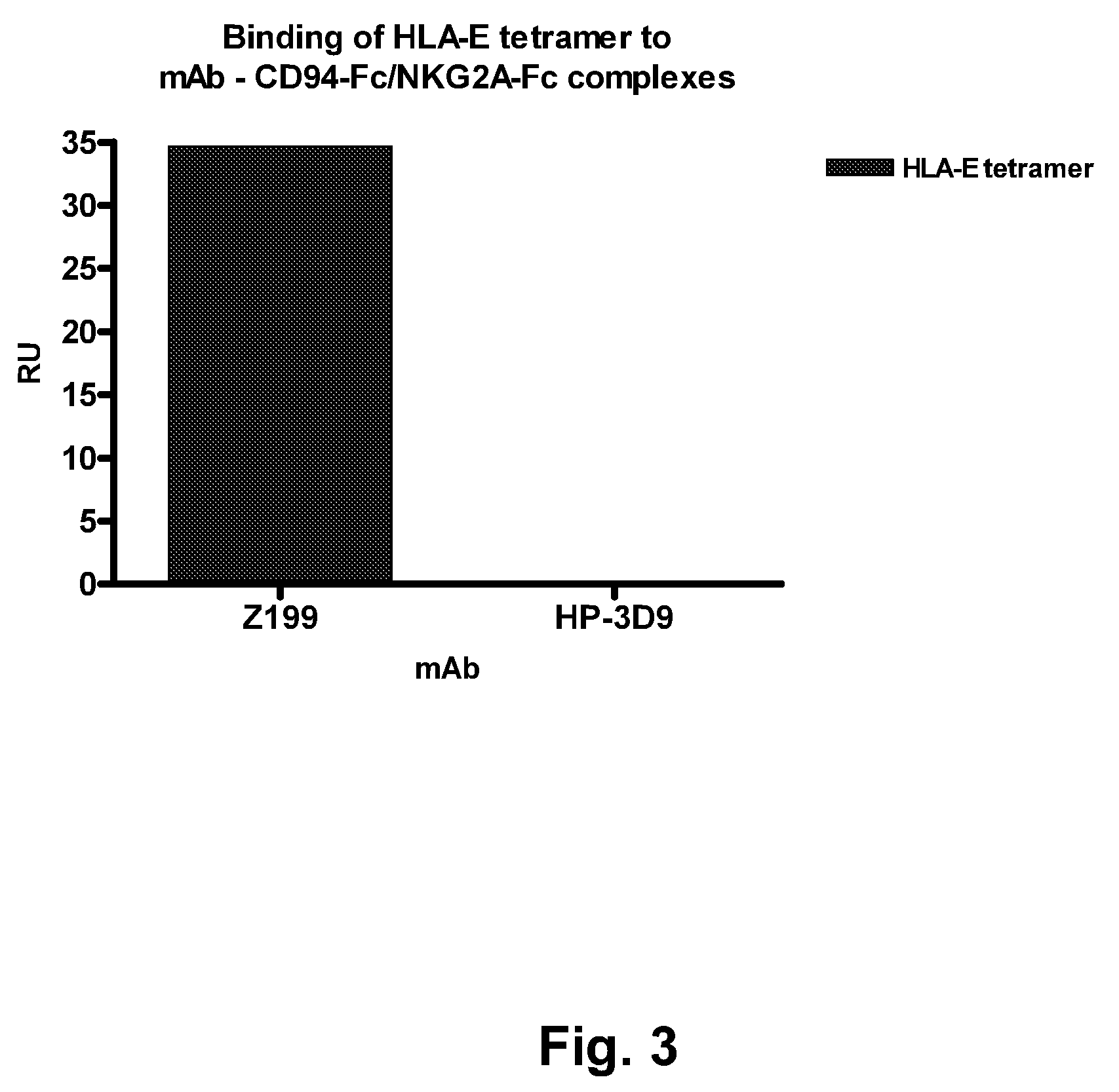 Humanized Anti-Human NKG2A Monoclonal Antibody