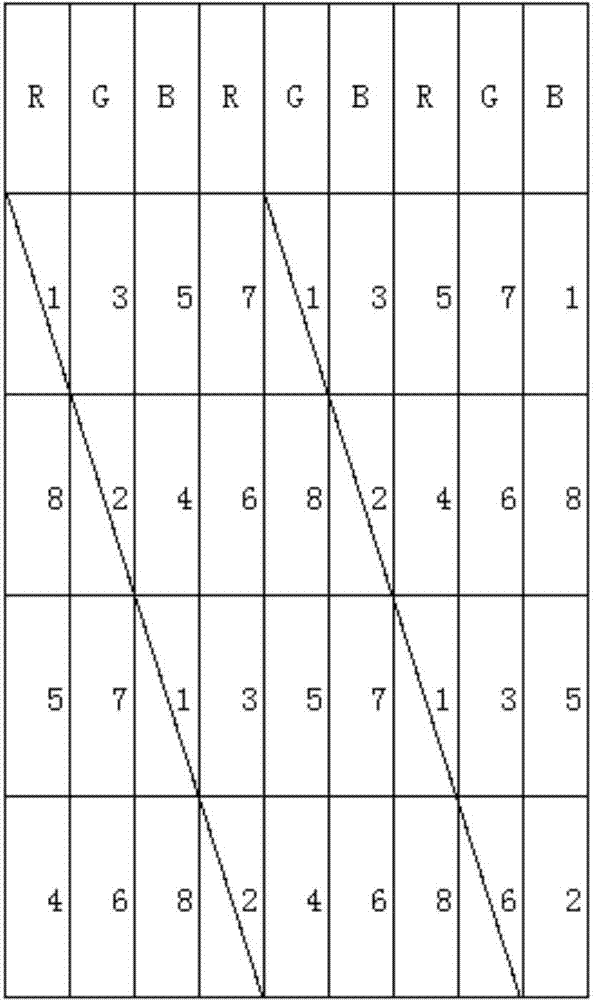 Method for adjusting best viewing distance of naked eye 3D display