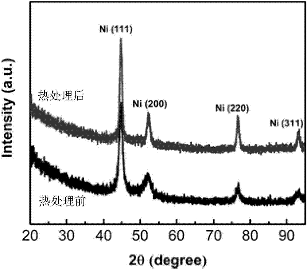 Method for reducing photoelectrochemistry water decomposition starting potential of Ni/n-Si photo-anode