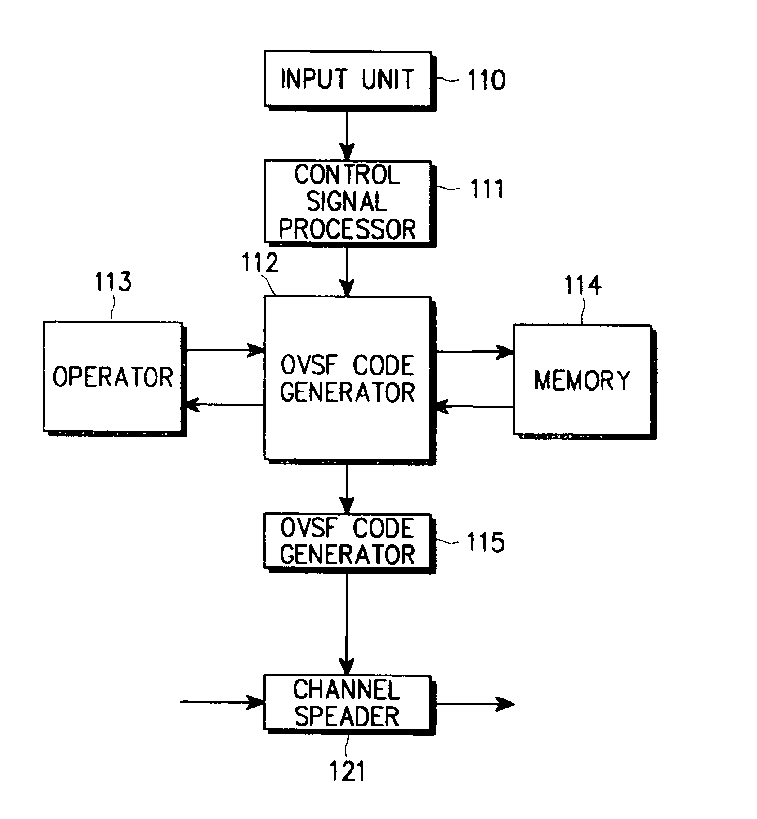 Apparatus and method for allocating channel using OVSF code for uplink synchronous transmission scheme in a W-CDMA communication system