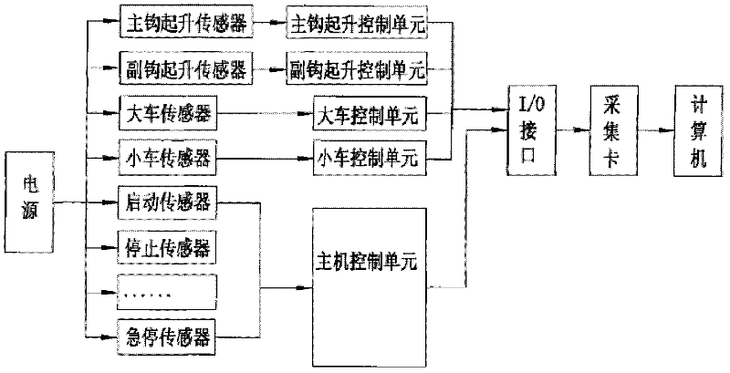 Operating mechanism signal acquisition system of driving equipment virtual training system and equipment