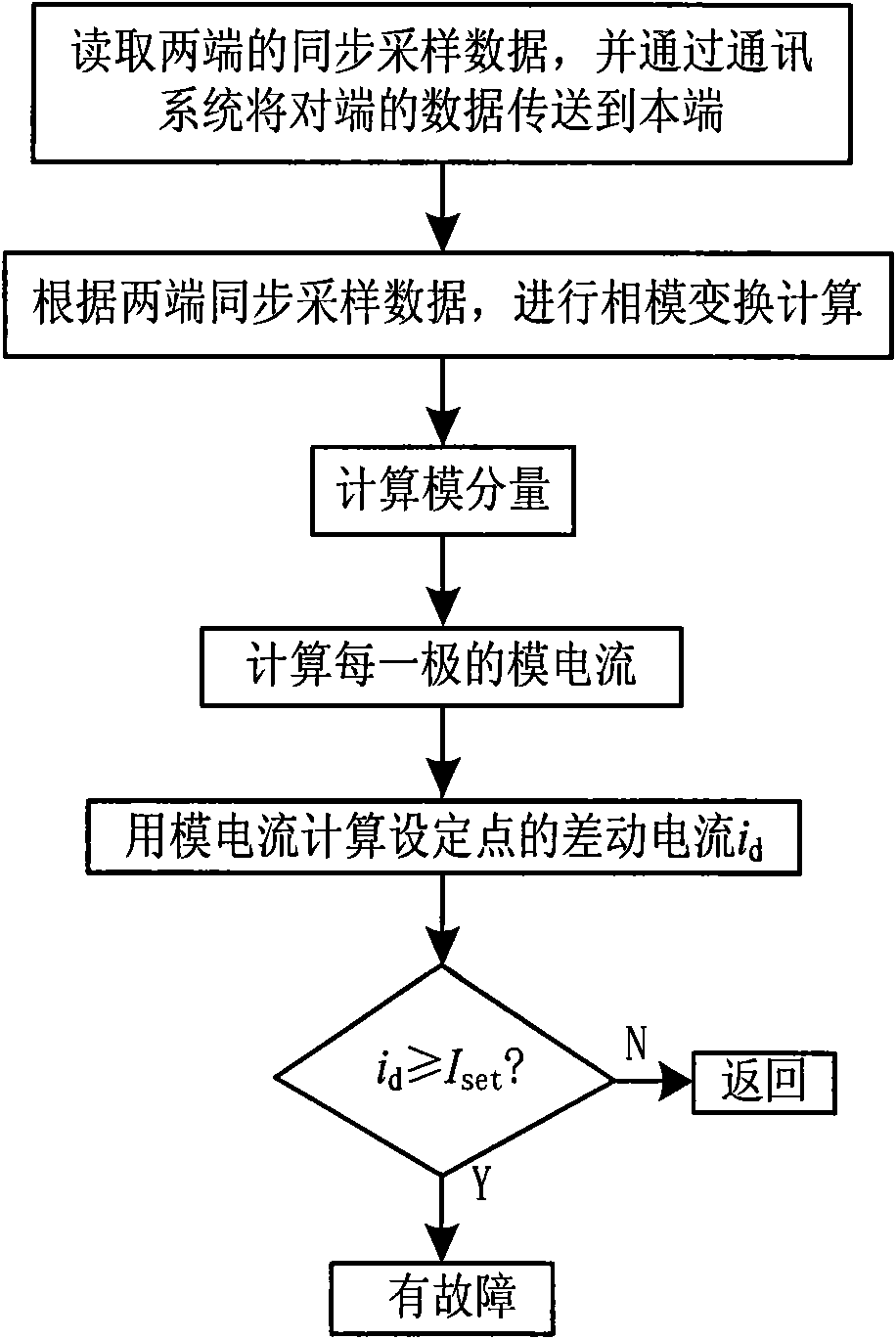 Method for current differential protection of direct current electric transmission line