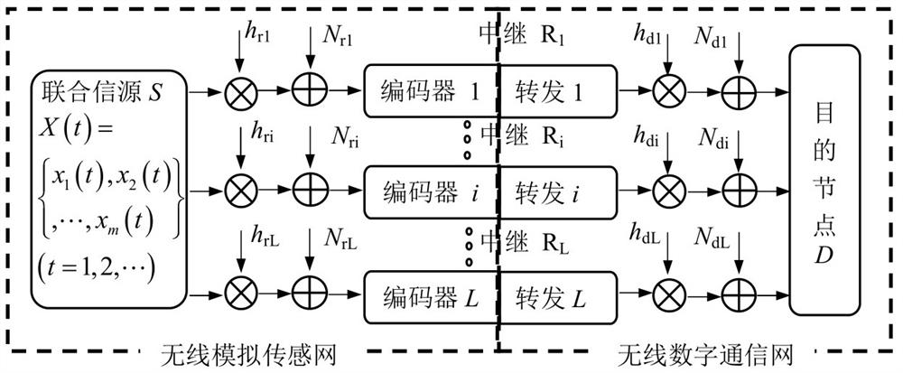 Multi-source multi-relay distributed agent forwarding system and optimization method under power constraints