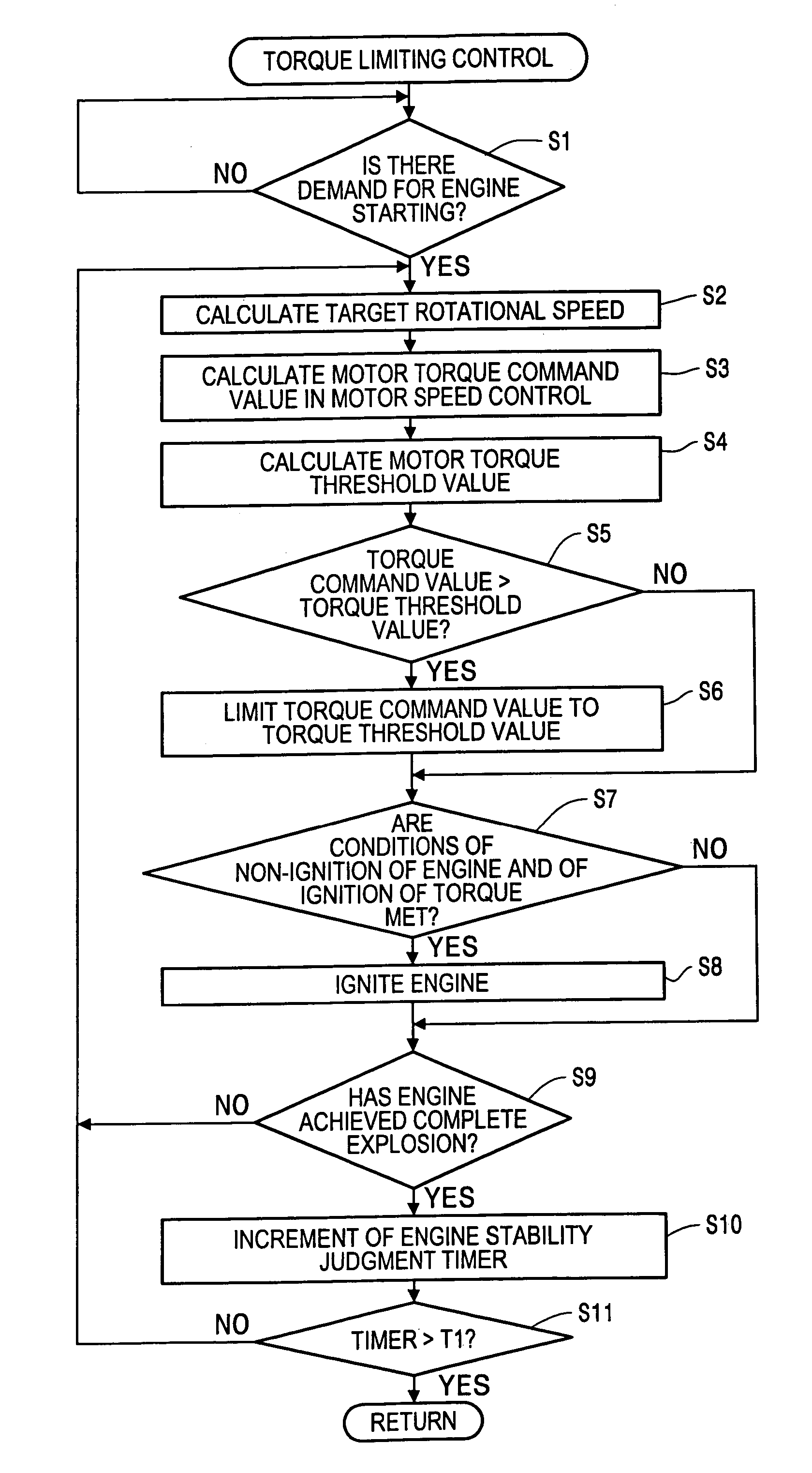 Control device for vehicles