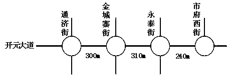 An evaluation method of urban corridor traffic status based on measured vehicles