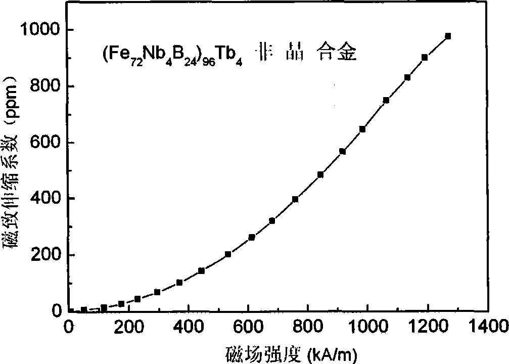 Bulk amorphous alloy material with excellent mechanical performances and high-magnetostriction, and method of producing the same