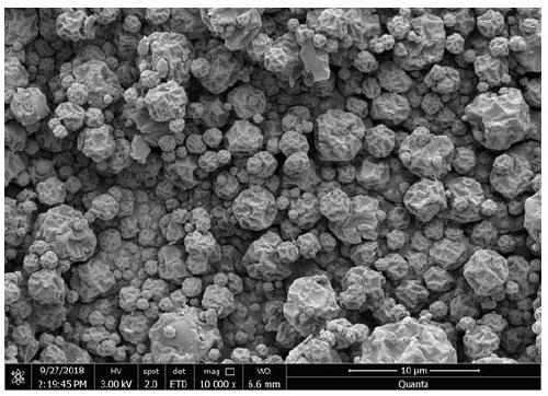 Method for recycling lithium nickel cobalt manganese oxide ternary positive electrode material of retired lithium-ion power battery