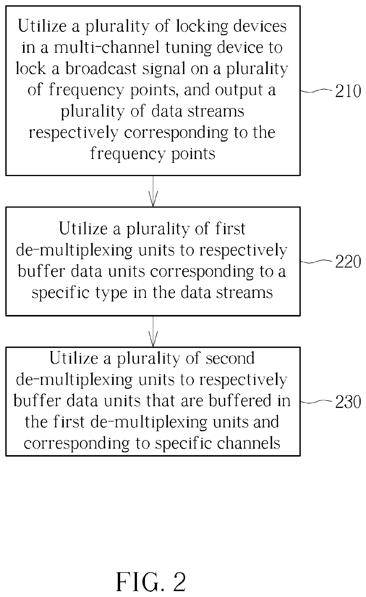 Digital broadcast receiving device and related receiving method