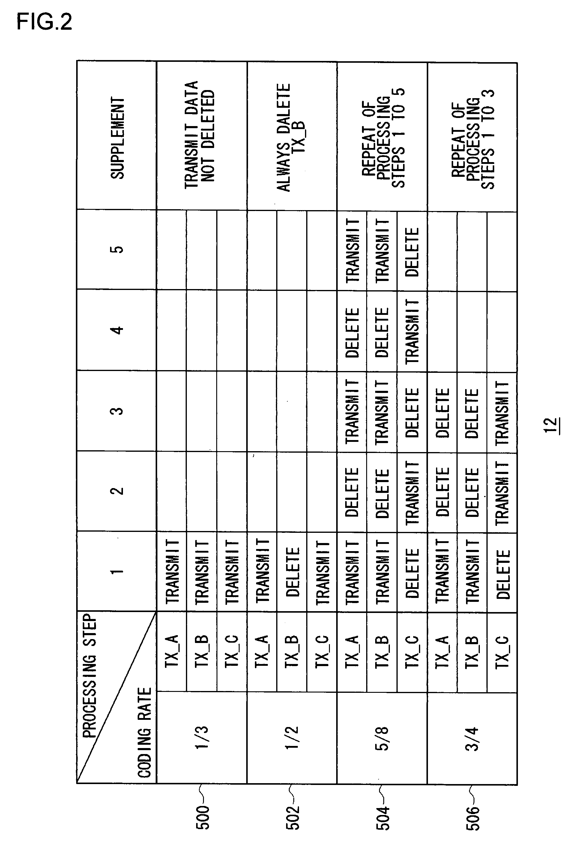 Method for decoding convolutionally coded signals and decoding apparatus and receiving apparatus using the same