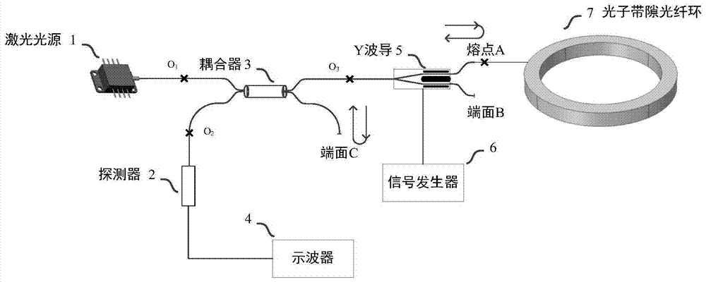 Device and method for measuring reflection of fiber ring fusion splicing point in photonic bandgap fiber optic gyroscope