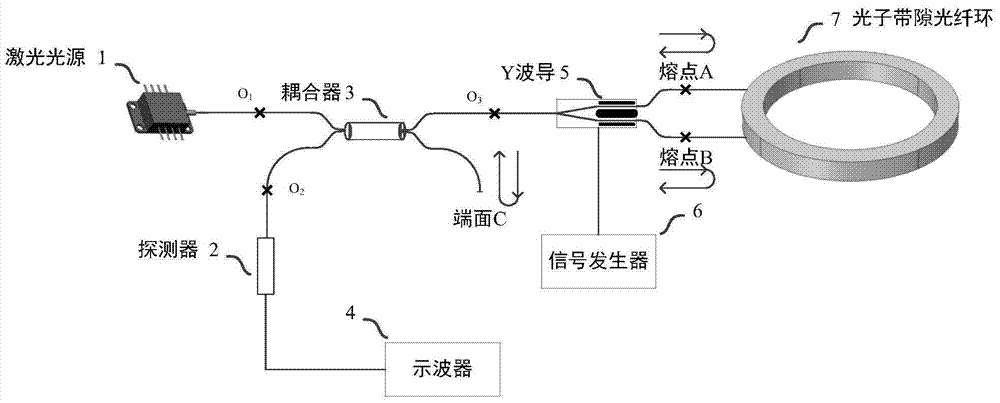 Device and method for measuring reflection of fiber ring fusion splicing point in photonic bandgap fiber optic gyroscope